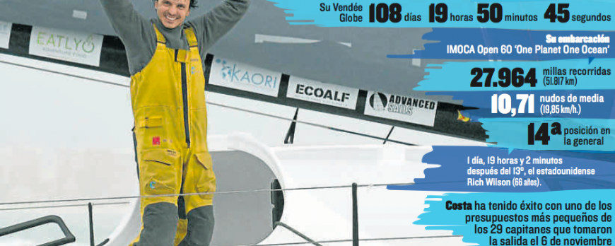 Eatlyo Adventure Food en el Mundo Deportivo como colaborador del proyecto de Didac Costa